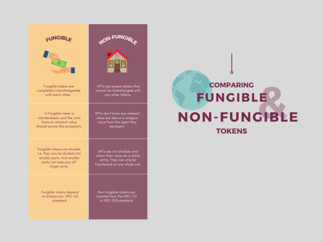 Non Fungible Tokens Development | Blockchain Games Crypto Collectibles