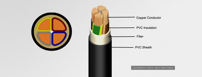 XLPE VS PVC Insulated Cable Different Advantages And Characteristics