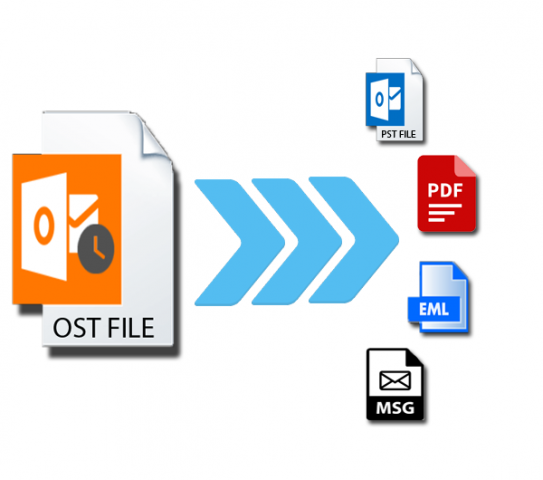 How to Convert OST Files to PDF Format?