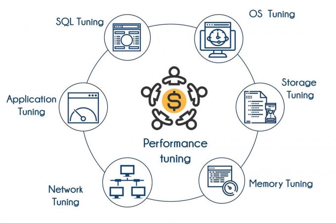 Performance Tuning Training In Bangalore | Learn Oracle Performance