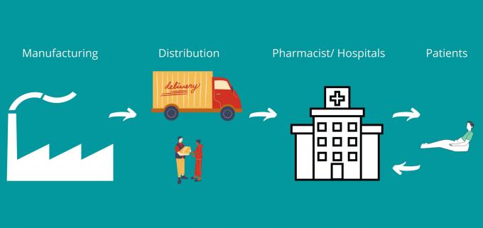 Pharma Distribution Services - API FIRST