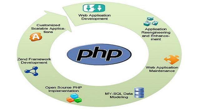 PHP Tutorial