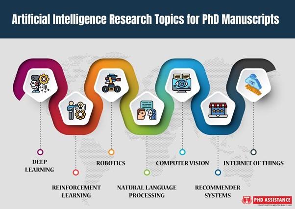 Artificial Intelligence Research Topics for PhD Manuscripts 2021 &#8211; PhD Assistance