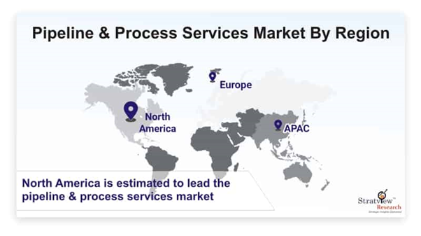 pipeline-&-process-services-market