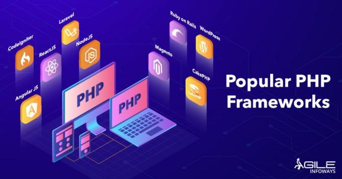 PHP Frameworks