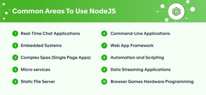 Why Choose NodeJS for Server-Side Applications I Narola Infotech