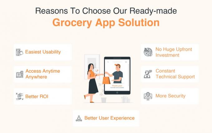 Reasons Why You Need a Readymade Grocery App Narola infotech