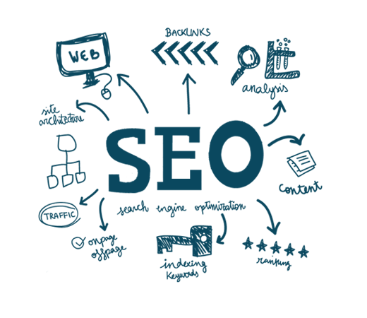 Buy SEO Services | Best SEO Company In Hyderabad, India, USA