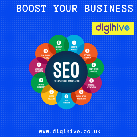 Search Engine Optimization | SEO Service in Lucknow