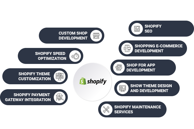 Shopify App Development Company | Shopify Web Development Services