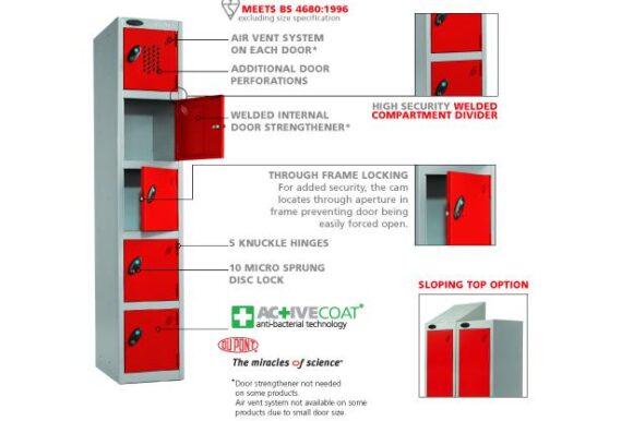 Key features of Probe Storage Lockers