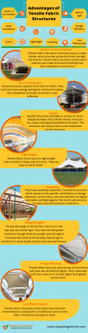 Advantages of Tensile Fabric Structures