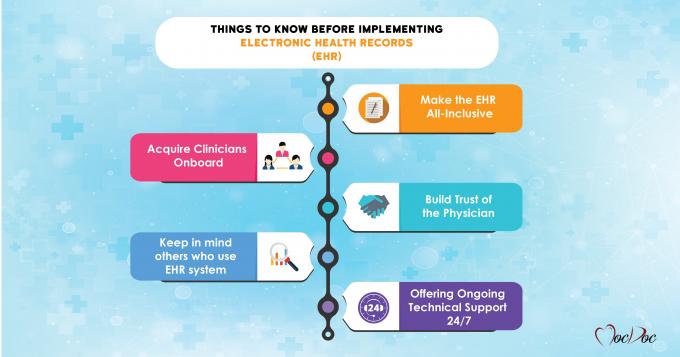 Things You Need to Know Before Implementing Electronic Health Records