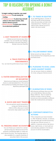   	Informative Report of Demat Account Introduction - Know Top 10 Uses of Demat Account - reliancesmartmoney.com