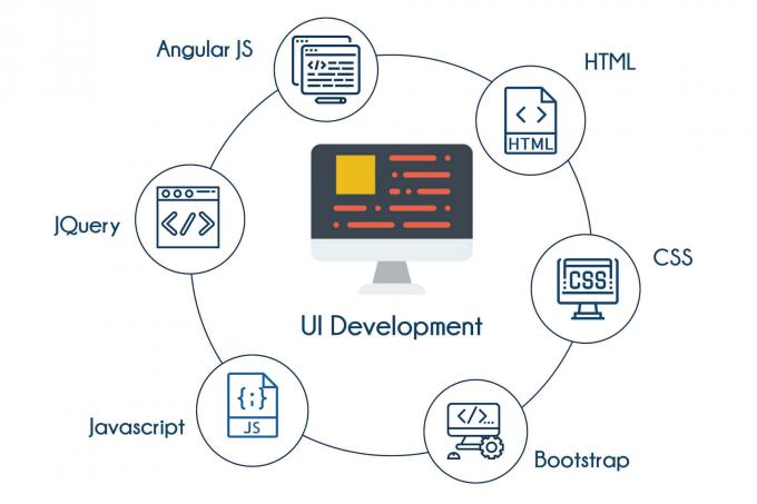 UI Development Training in Bangalore| Best UI UX Design Course