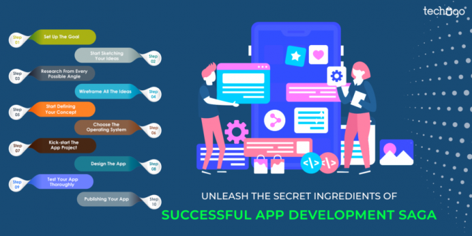  Unleash The Secret Ingredients of Successful App Development Saga