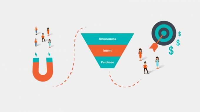 How to Turn More Facebook Leads Into Customers: A 5-Step Process