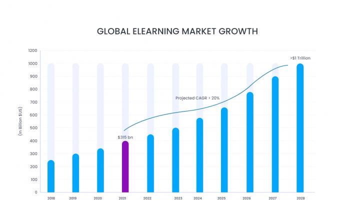 Navigating Language Learning App Costs: An In-Depth Analysis by Intelegain