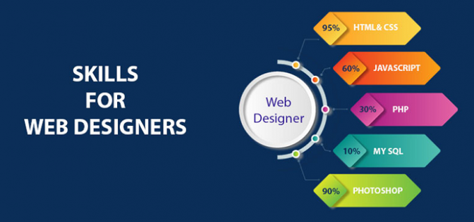 Web Designing Online Course Characteristics And Skills Required