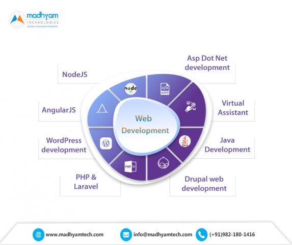 website designing company in Faridabad