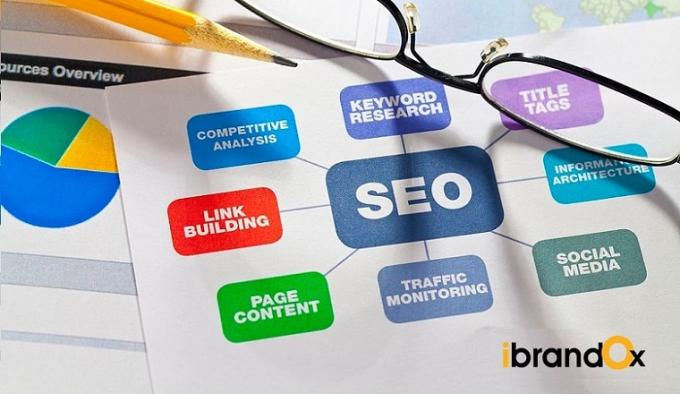 Top Best SEO Marketing Company in Delhi - iBrandox