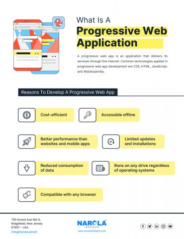 10 Best Example of Progressive Web App 2022 - Narola Infotech