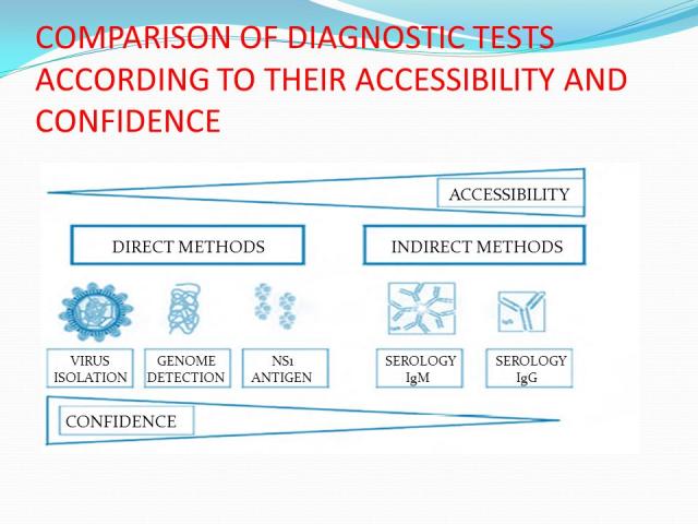 All Need to Know About Diagnostic Testing