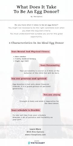 What It Takes To Be An Egg Donor?