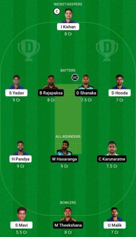 IND vs SL Dream11 Team Prediction: Sri Lanka tour of India, 2023,   2nd T20I India vs Sri Lanka Fantasy Cricket Tips January 5th, 2023 