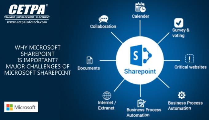 Introduction To Sharepoint? How to Successfully Implement Microsoft SharePoint?