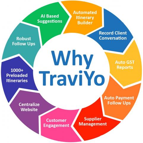 Travel CRM |Travel CRM Software |Travel CRM Provider | TraviYo