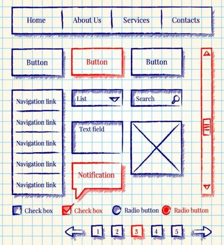 In Depth Guide On Mobile App Development Process 2020