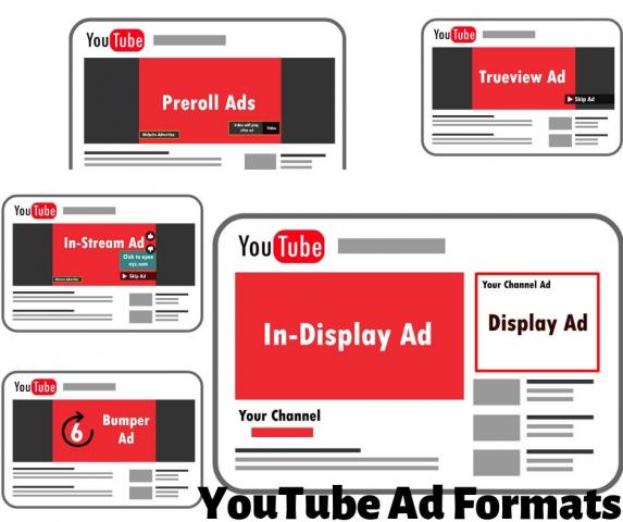 YOUTUBE AD FORMATS FOR DIGITAL MARKETING CAMPAIGNS | Search Engine Optimization Blog