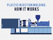 Plastic Injection Molding in China: How It Works