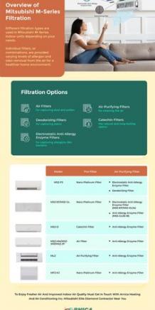 Overview of Mitsubishi M-Series Filtration