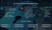 Security Testing Services Company - QA Mentor