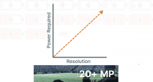 onsemi HyperLux LP Image Sensors