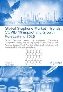 Global Graphene Market - Trends, COVID-19 impact and Growth Forecasts to 2026