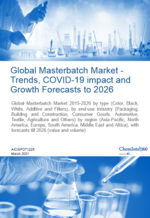  Global Masterbatch Market Size, Trends, And Forecast To 2029