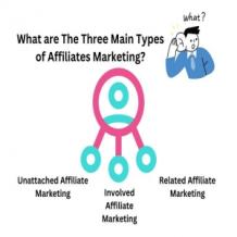 What are The Three Main Types of Affiliates?