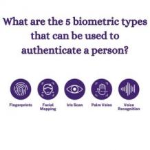 What are the 5 biometric types that can be used to authenticate a person?