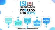 How to Obtain BIS Certification For Toys | ISI Mark For Toys | JR Compliance Blogs