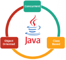 Top 10 Things To Learn About Java's Evolution Into One Of The Best Languages