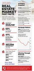 2020 REAL ESTATE MARKET FAST FACTS | Oakville Real Estate in Orange Park, FL 32003