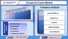 Europe Ice Cream Market to reach US$ 28.4 Billion by 2027