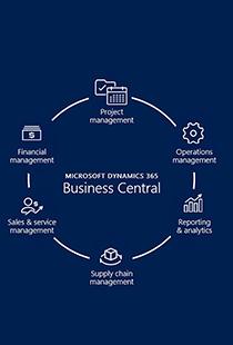 Empower Your Business with Advance Microsoft Technology Services