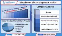 Global Point of Care Diagnostics Market to Grow with a CAGR of 7.2% from 2022-2027