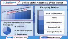 United States Anesthesia Drugs Market to Reach USD 6.2 Billion by 2027