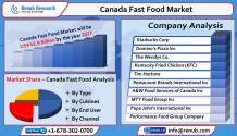 Canada Fast Food Market to Reach USD 41.9 Billion by 2027