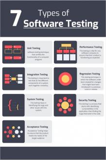 Types of Software Testing: An easy guide for Entrepreneurs